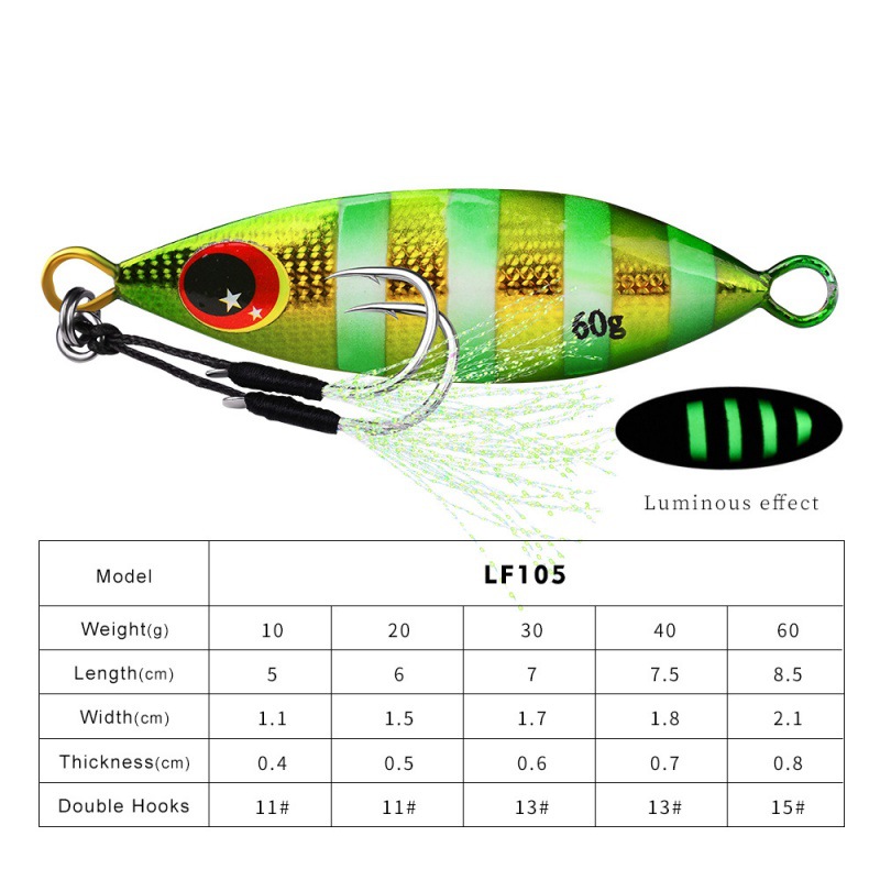 Métal lent gabarit leurre dur  - Jig Head Lure avis et prix